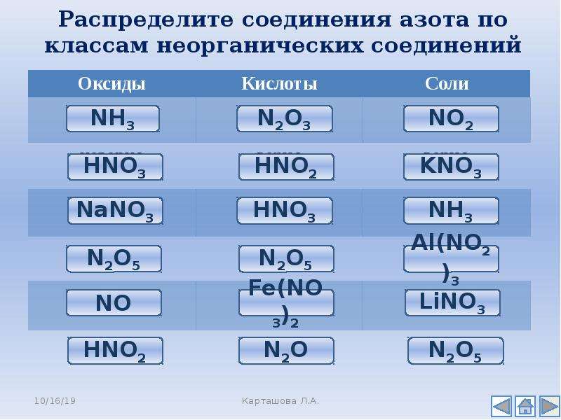 Kno3 класс соединения. Распределение по классам неорганических соединений. Распределить соединения по классам. Распределить классы неорганических веществ. Распределите вещества по классамнеорганисеских веществ.