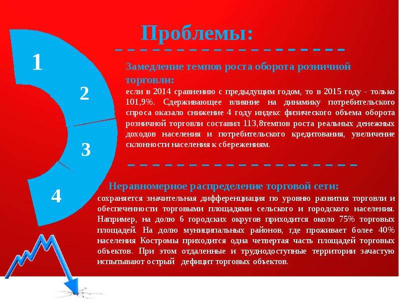 Наиболее проблема. Какая проблема в компании самая острая. Самые острые трудности для Омиа. Острый острый более менее острый острейший самый острый плохой.