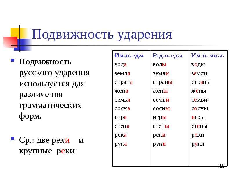 Шаровых ударение. Подвижность ударения. Подвижность русского ударения. Слова с подвижным ударением список. Разноместность ударения.