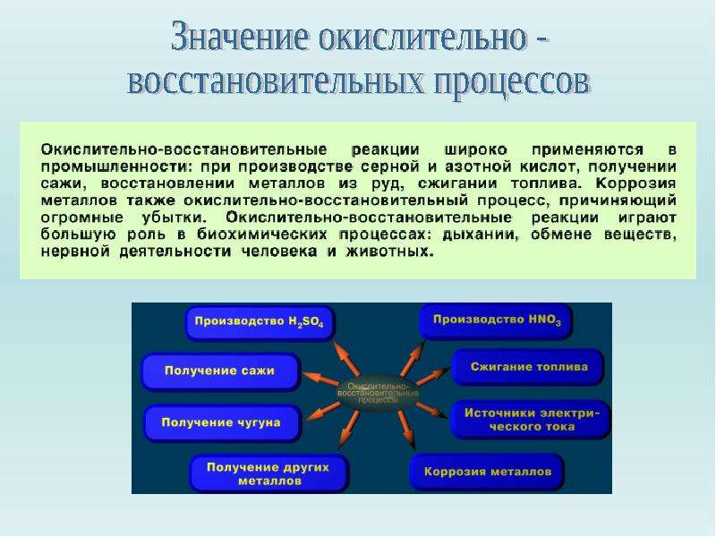 Восстановительный процесс. Окислительно-восстановительные процессы. Окислительно-восстановительные реакции презентация. Схема окислительно восстановительного процесса. Процесс окислительно восстановительных реакций.