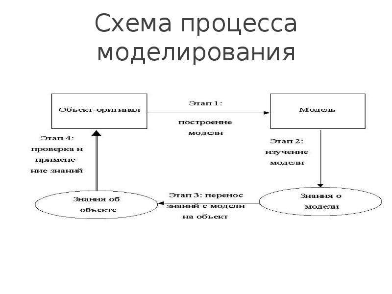 Схема судебного процесса