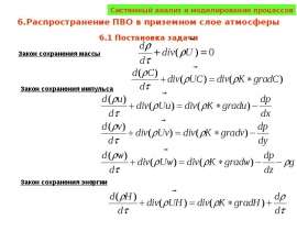 Распространение ПВО в приземном слое атмосферы