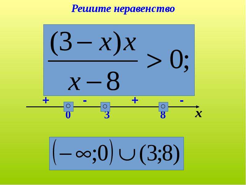 Дробно рациональные неравенства. Решение дробно рациональных неравенств методом интервалов. Дробно-рациональные неравенства метод интервалов. Дробно-рациональные неравенства задания.