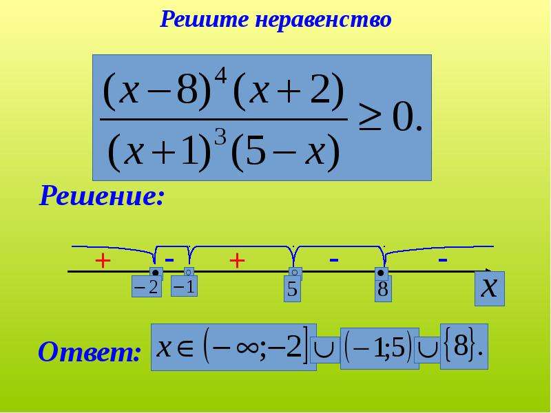 Решить дробное. Алгоритм решения дробно рациональных неравенств. Решение неравенств c дробями методом интервалов. Алгоритм решения дробно рациональных неравенств методом интервалов. Решение дробныхнеравенства методом интервалов.