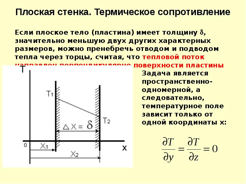 Неявная схема теплопроводности