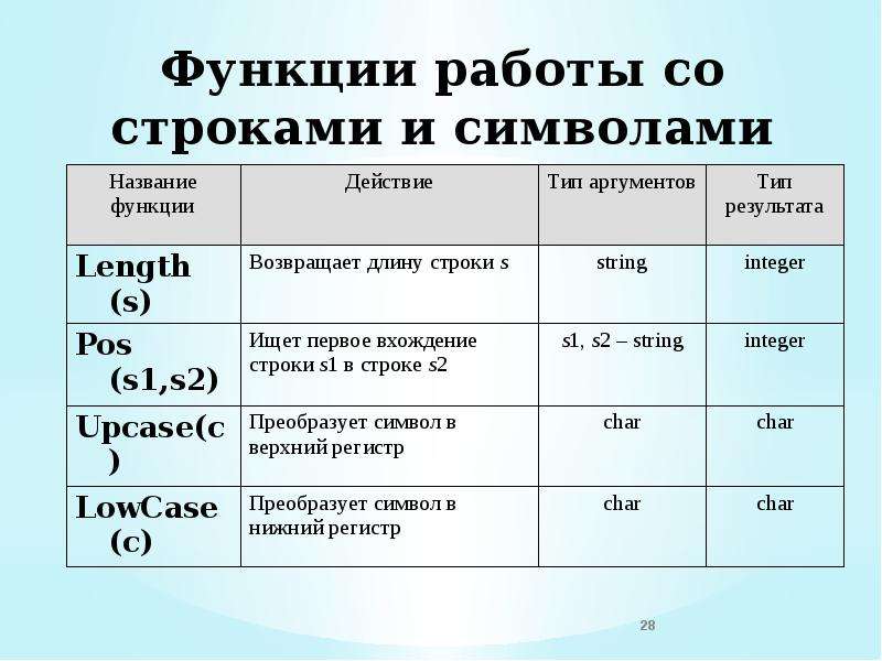 1с строковые функции. Функции для работы со строками. Функции работы.