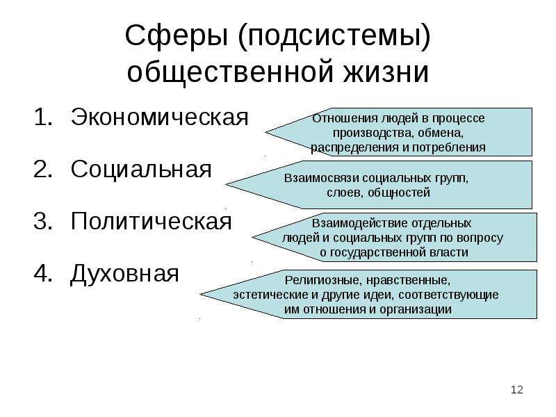 Сферы подсистемы