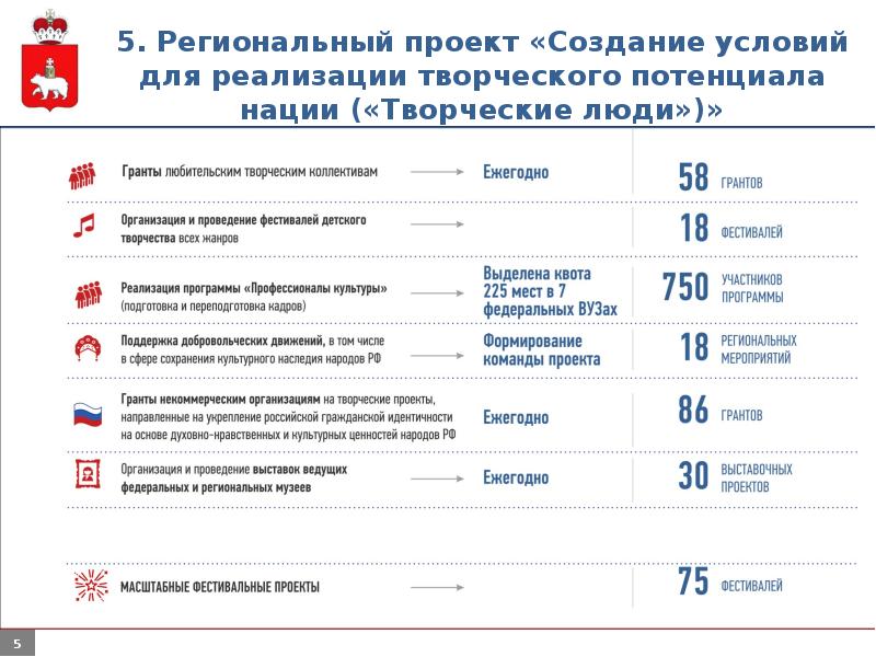 Областной проект культура