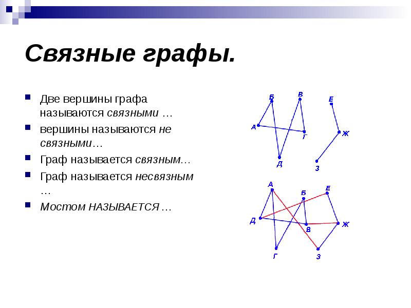 Типы ребер в графе