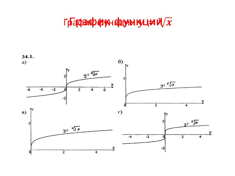 Свойства и график корня n ой