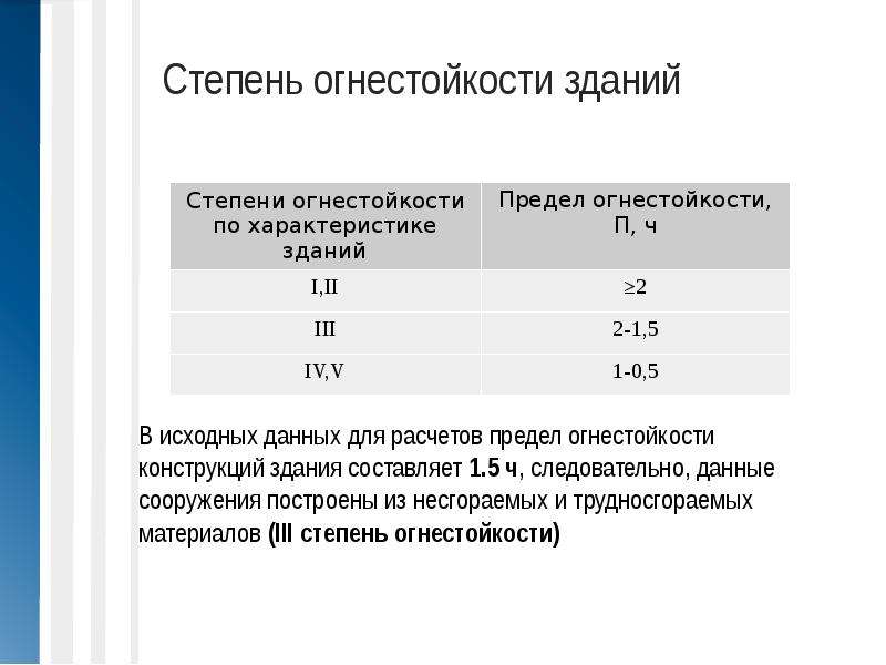 Степень огнестойкости