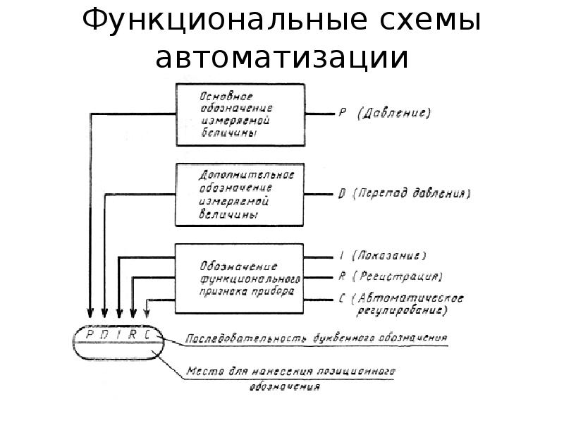 Функциональная схема контроллера