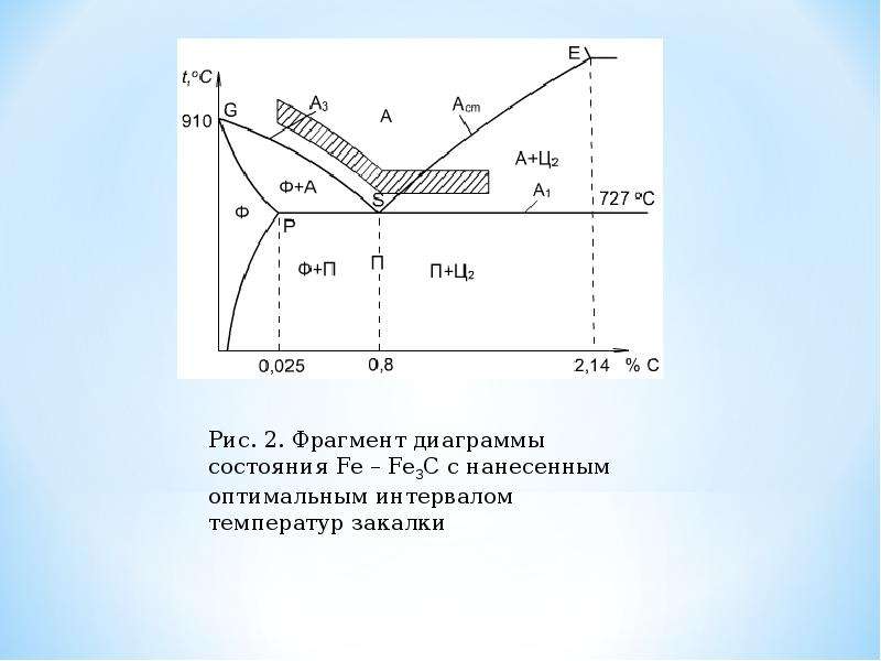 Диаграмма 1 типа материаловедение