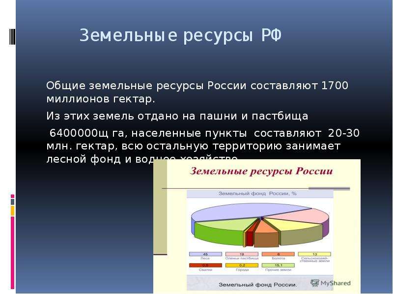 Назначение земельных ресурсов. Структура земельных ресурсов. Земельные ресурсы Росс.