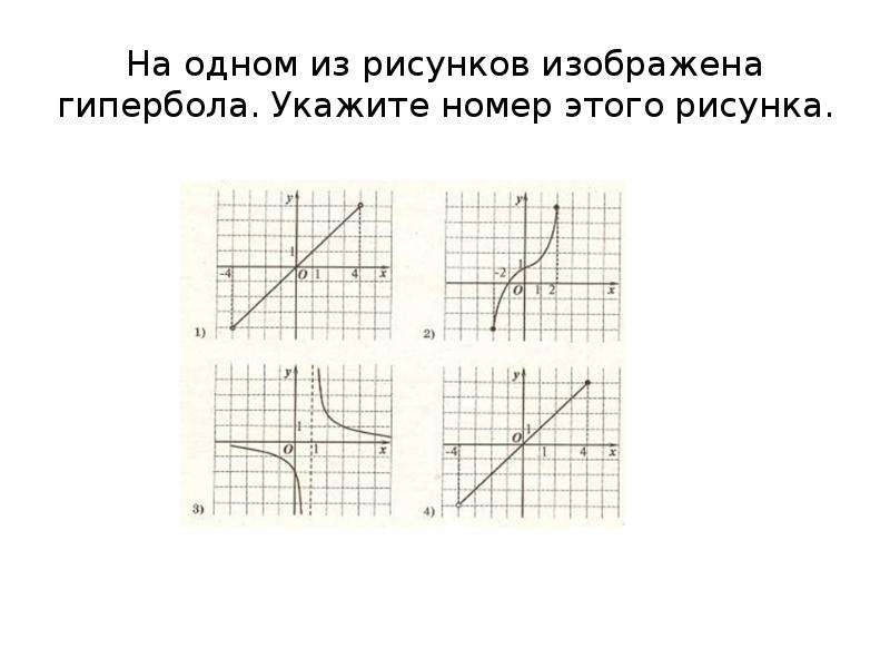 На одном из рисунков изображен график функции y 12 x укажите номер