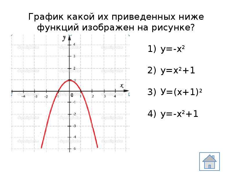 5 график какой из приведенных ниже функций изображен на рисунке