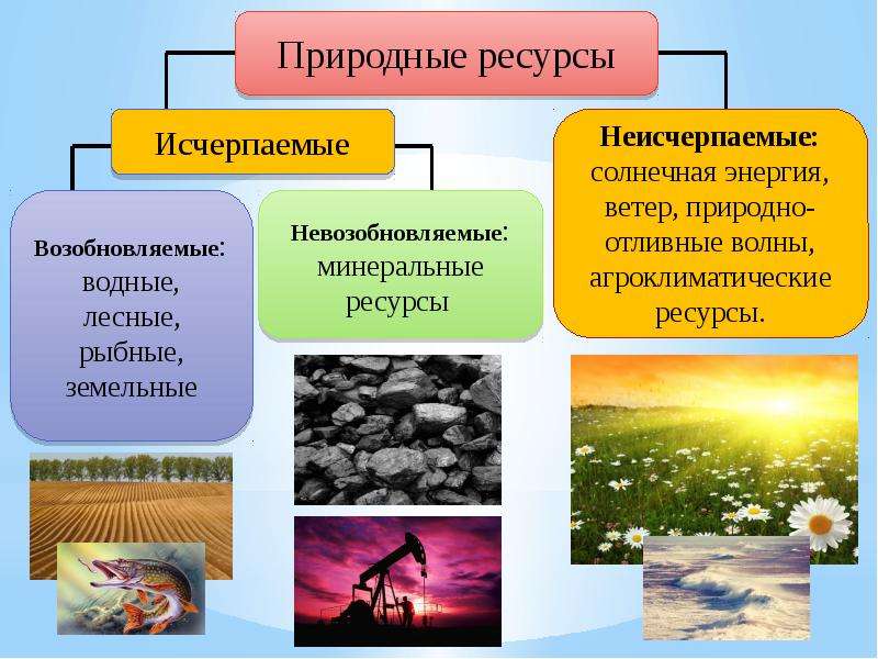 Виды природных ресурсов которыми богата россия. Природные ресурсы. Мировые природные ресурсы. География природных ресурсов. Исчерпаемые и неисчерпаемые ресурсы.