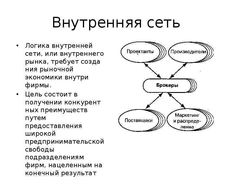 Логическим путем. Внутренняя логика. Внутренний рынок это в экономике. Логическая внутренняя форма. Смежные сетевые организации пример.