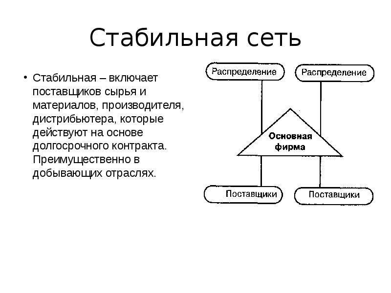 Стабильно 8. Стабильная сеть. Стабильная сеть сетевой организации это. Стабильная сетевая структура. Смежные сетевые организации это.