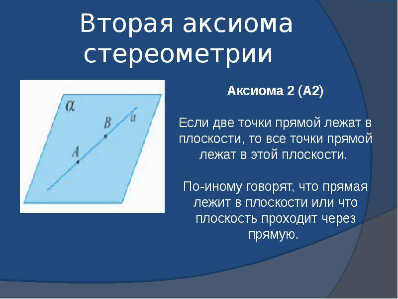 1 сформулируйте аксиомы стереометрии и их следствия сделайте чертежи и пояснения