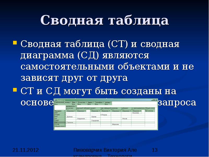 Access сводная диаграмма