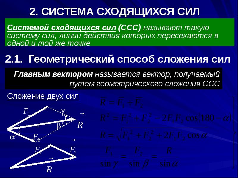 Виды системы сил