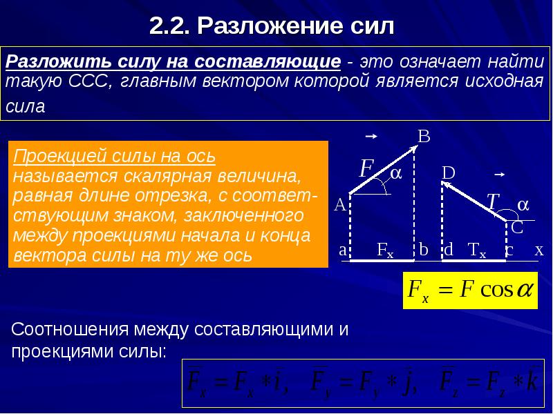 Разложение сил на составляющие