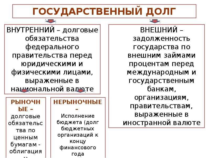 Государственный бюджет презентация 11 класс экономика