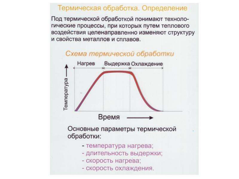 Определение обработка. Вспомогательная операция термической обработки. Термическая обработка стали материаловедение. Теория термической обработки. Термообработка материаловедение.