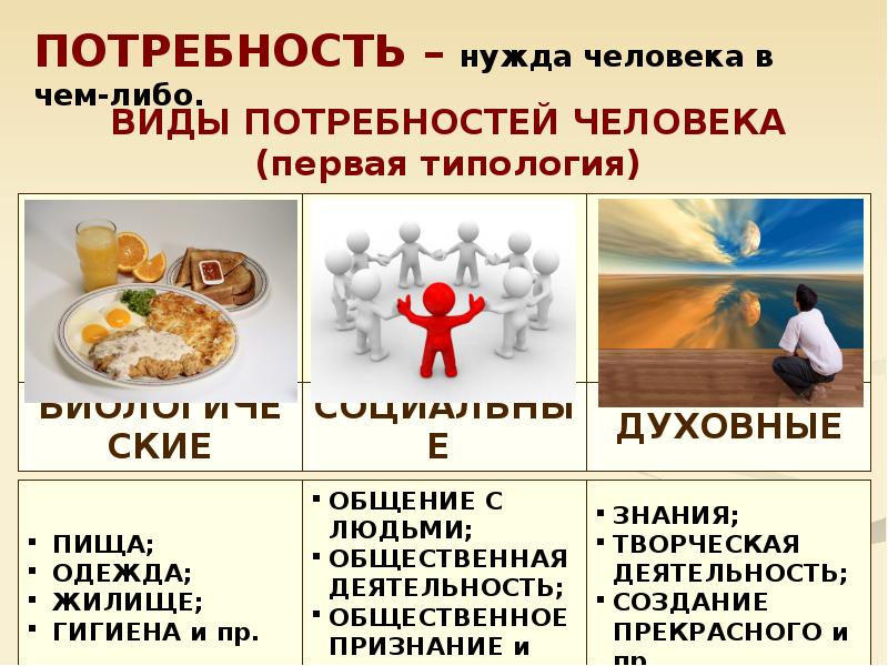 Потребности деятельности