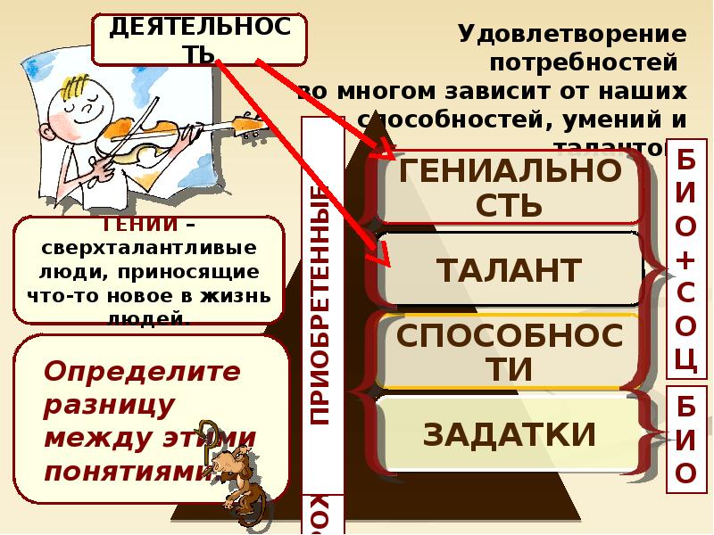 План по теме роль потребностей в деятельности человека егэ