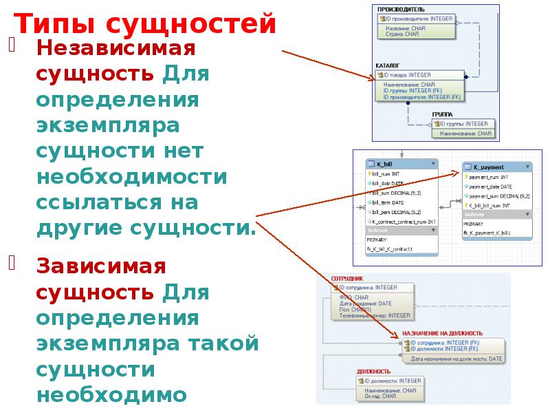 Как определить предметную область проекта