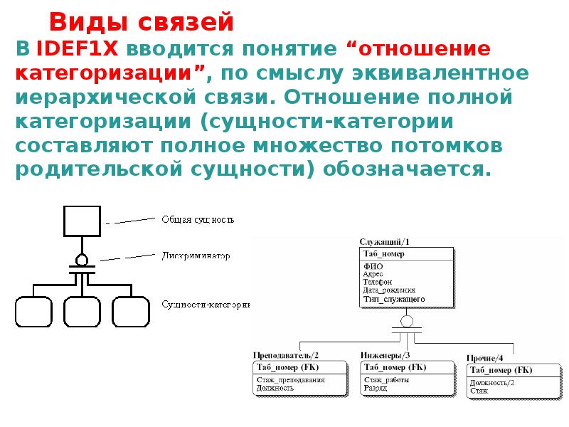 Моделирование предметной области презентация