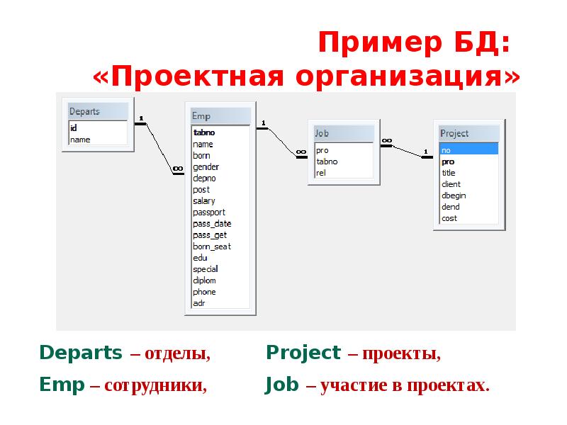 Предметная область базы данных это