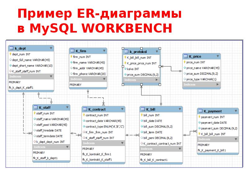 Моделирование предметной области презентация