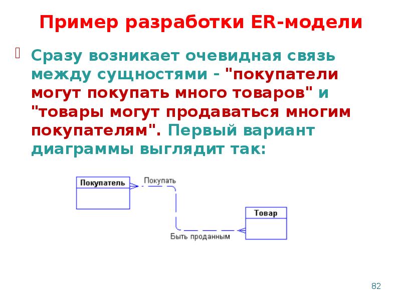 Моделирование предметной области презентация