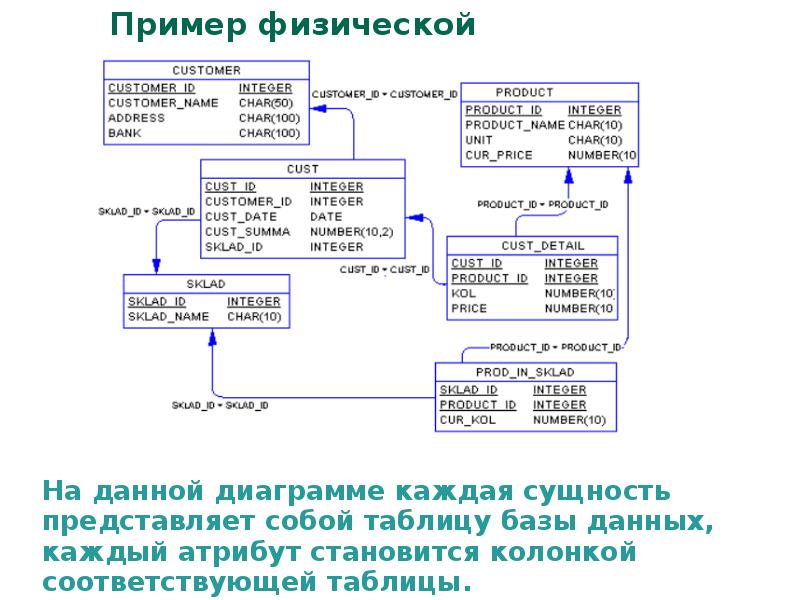 Предметная область базы данных это