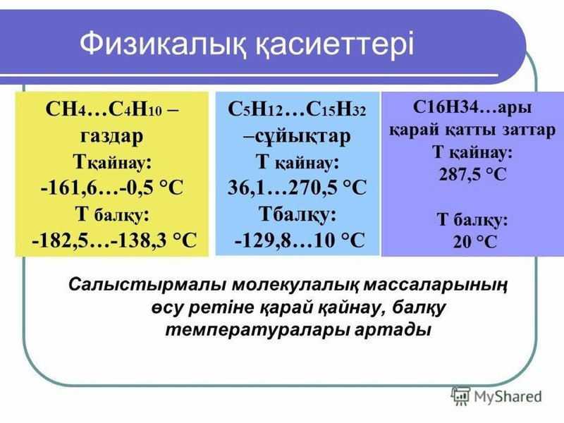 Галогеналкандар презентация казакша