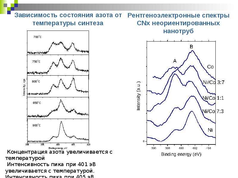 Электронное состояние