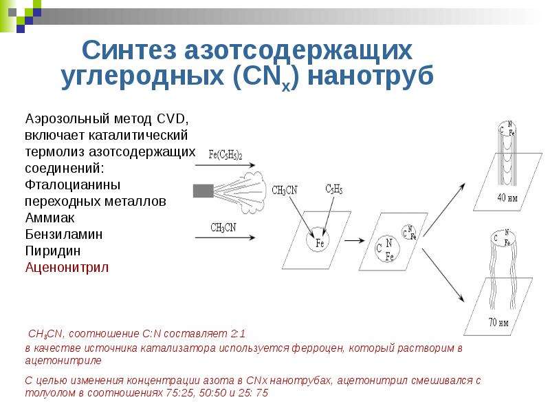 Электронное состояние