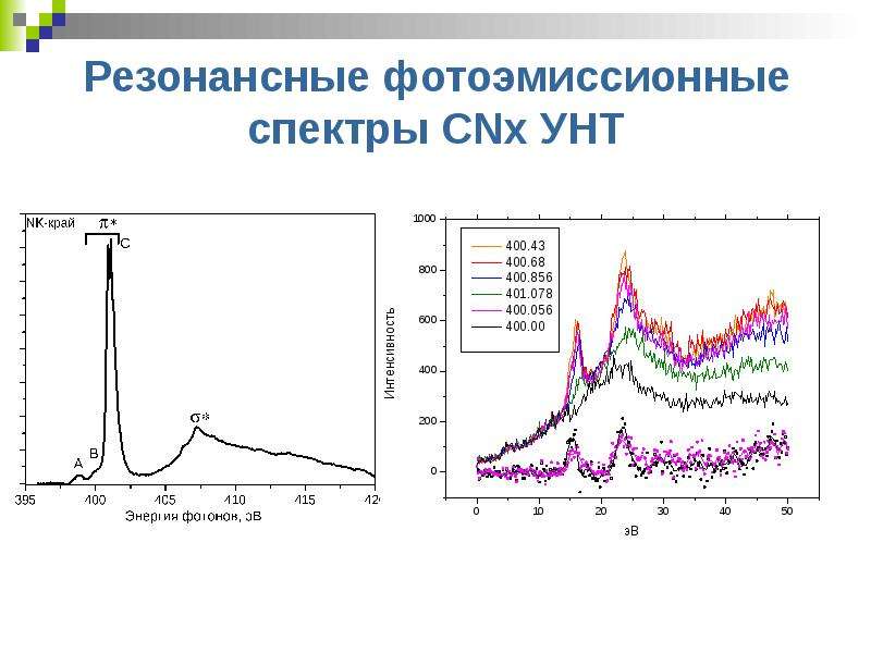 Электронное состояние