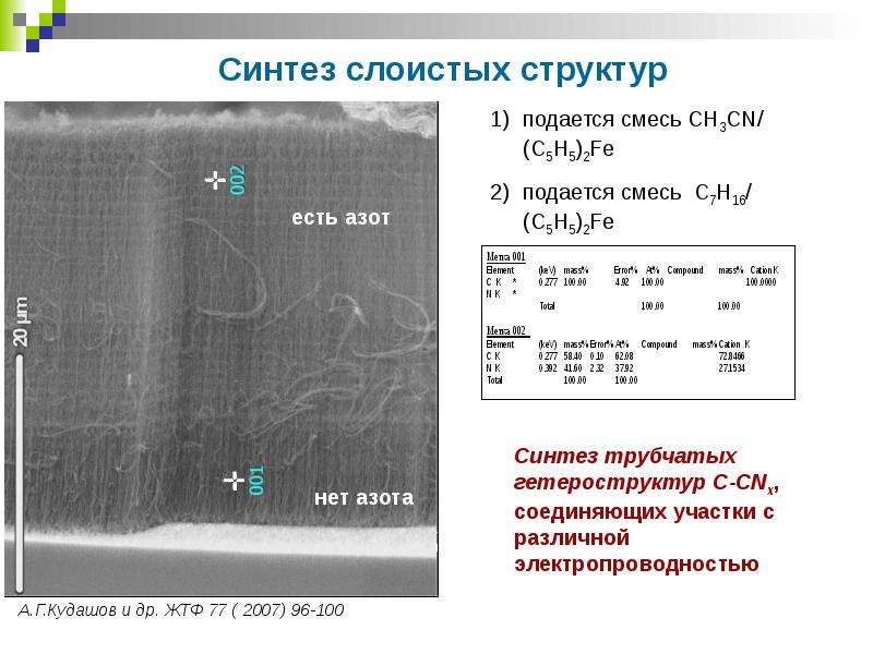 Электронное состояние