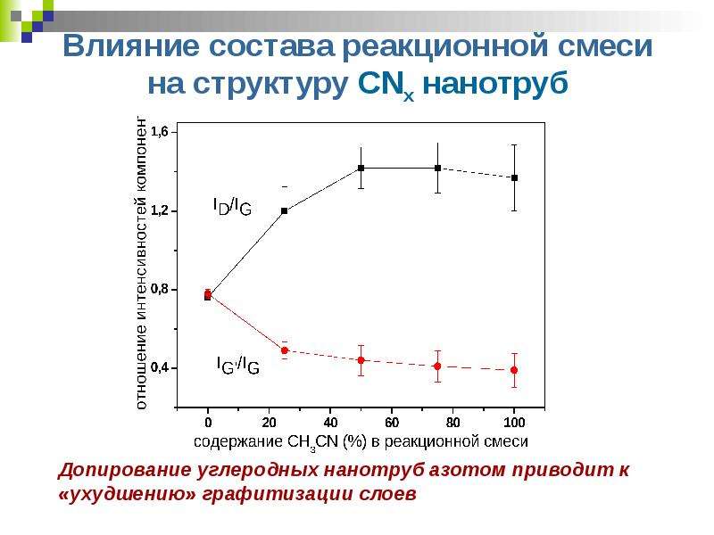 Электронное состояние