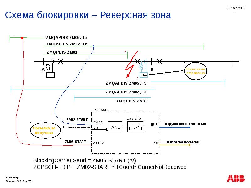 Что такое схема блокировки