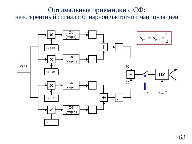 Оптимальная схема. Структурная схема оптимального когерентного приемника. Структурная схема оптимального приёмника двоичных сигналов:. Приемников дискретных сигналов схема. Структурная схема оптимального приемника дискретных сигналов.