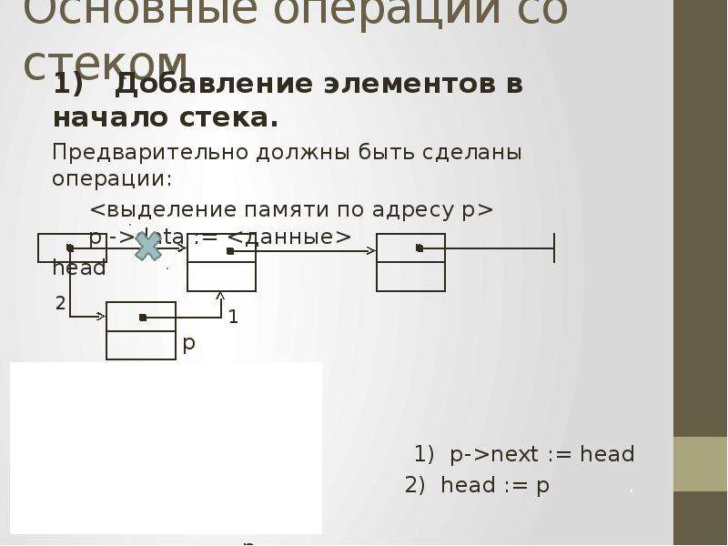 Элементы добавить. Добавление элемента в стек. Добавление эоементов в Стэк. Операции со стеком. Выделение памяти в стеке.