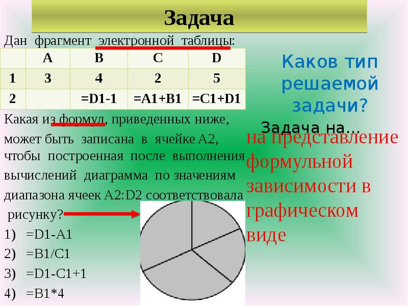 Дан фрагмент электронной таблицы в режиме отображения формул и диаграмма построенная по значениям в