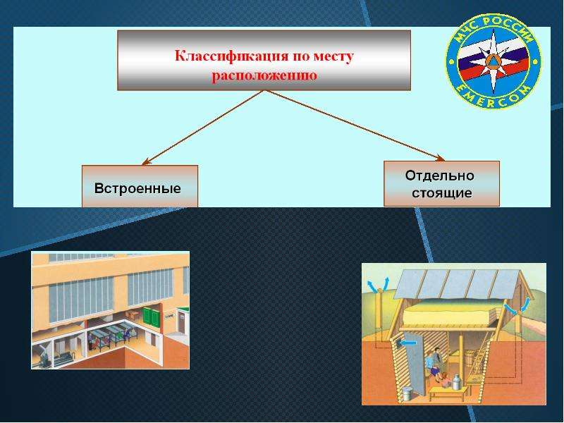 Инженерная защита населения. Классификация инженерной защиты населения. Инженерная защита презентации. Инженерные сооружения для защиты населения презентация. Общие сведения об инженерной защите населения.