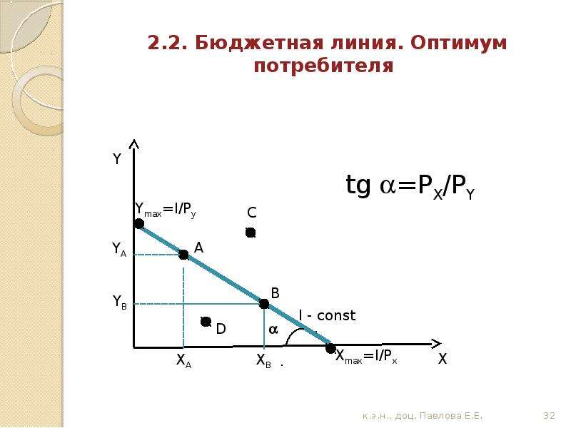 Оптимум потребителя. Бюджетная линия и Оптимум потребителя. График бюджетной линии. Построение бюджетной линии. Бюджетная линия это в экономике.