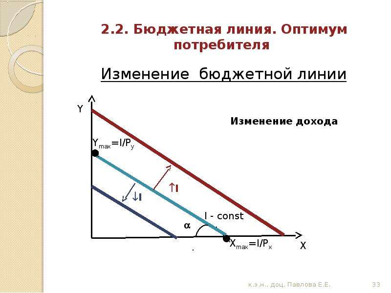 Бюджетная линия. Бюджетная линия и Оптимум потребителя. Оптимум потребителя график. Формула бюджетной линии потребителя. Изменение бюджетной линии.